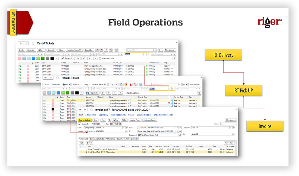 Benefits of Operations Management Software