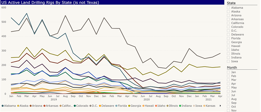 North America Drilling Rigs Activity Report April 2021