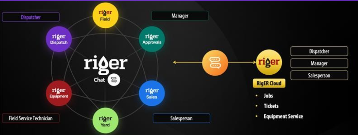 Ron Raz Riger RigER Launches RigER 24: AI-Driven Mobile Suite for Oilfield Ops